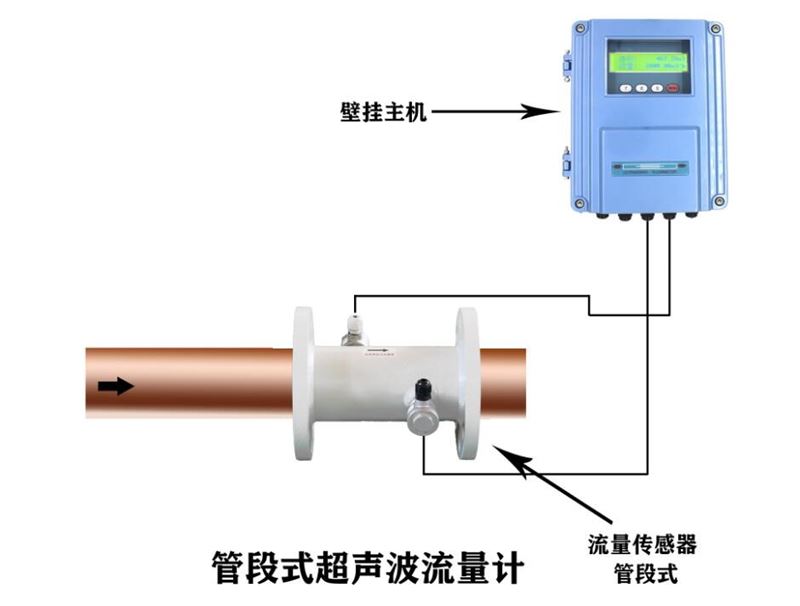 管段式超聲波流量計(jì)